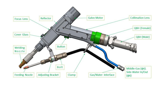 Quảng cáo hội chợ Canton 4-in-1 đa chức năng sợi laser máy hàn cầm tay cắt làm sạch
