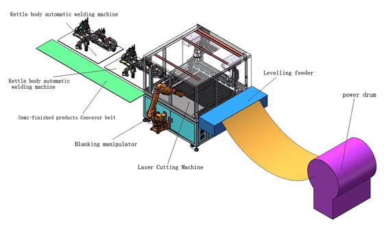 Máy hàn laser sợi tự động với đầu Raytools HZG