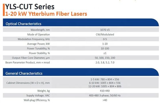 2025 Thời gian sử dụng dài IPG 1KW - 20KW Nguồn laser sợi cho máy cắt laser